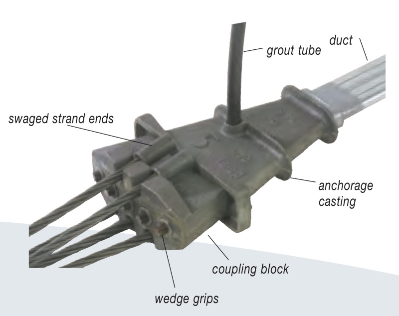 What Is Post Tension Flat Slab Anchor