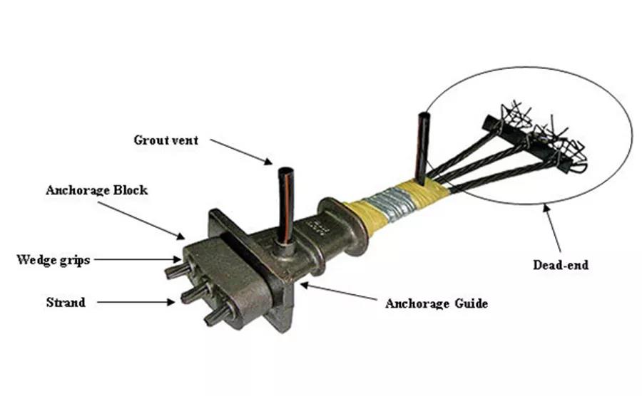 Post Tension Anchorage: Ensuring Structural Stability and Safety