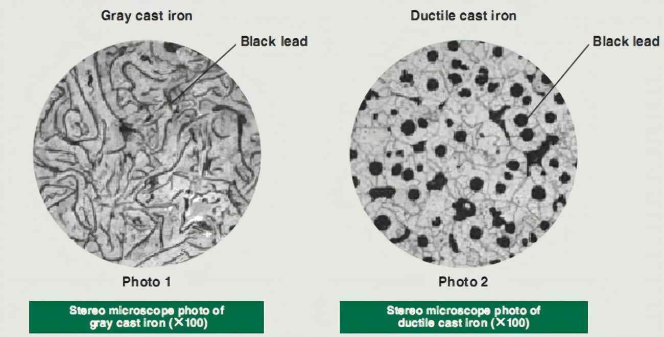 Difference of Gray Cast Iron and Ductile Cast Iron