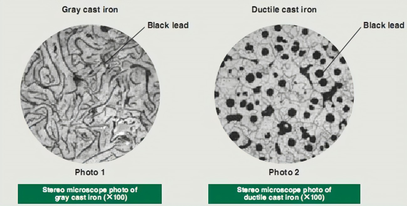 The differences between grey iron and ductile iron 