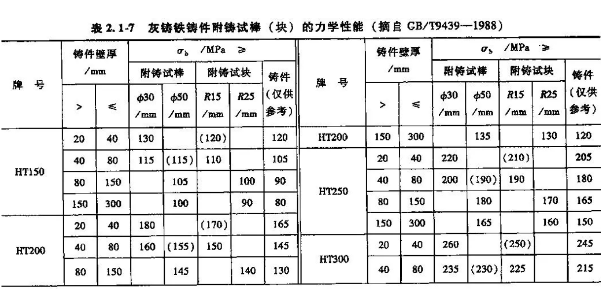 Metallurgy of Gray Iron